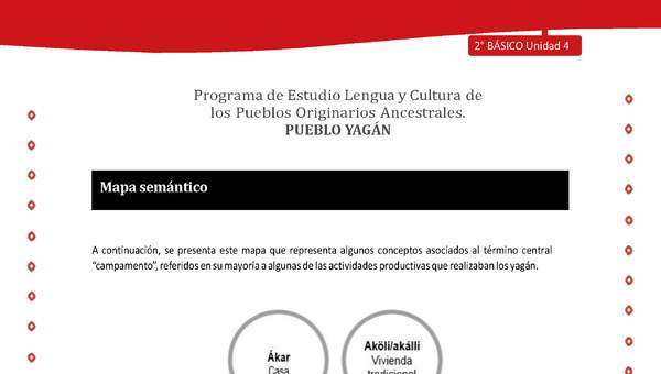 Mapa semántico Mapa semántico