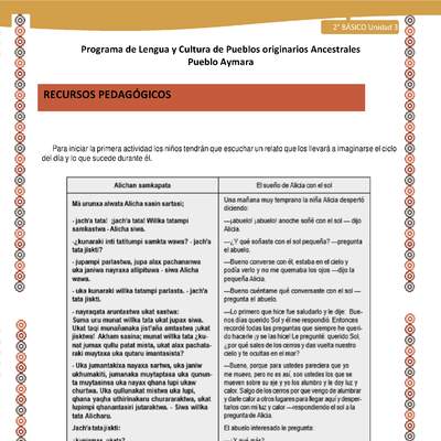 Orientaciones al docente - LC02 - Aymara - U03 - Recursos pedagógicos  Orientaciones al docente - LC02 - Aymara - U03 - Recursos pedagógicos