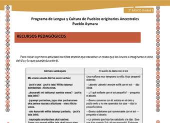 Orientaciones al docente - LC02 - Aymara - U03 - Recursos pedagógicos  Orientaciones al docente - LC02 - Aymara - U03 - Recursos pedagógicos