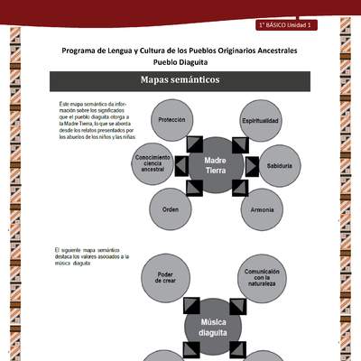 Mapas semánticos Mapas semánticos