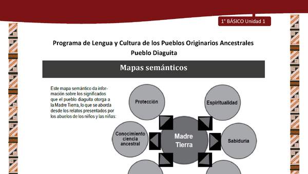 Mapas semánticos Mapas semánticos