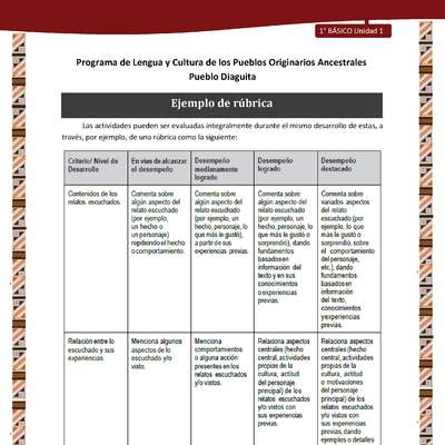 Ejemplo de rúbrica Ejemplo de rúbrica