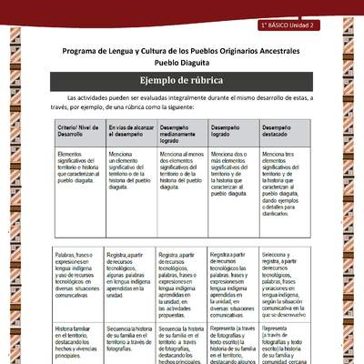 Ejemplo de rúbrica Ejemplo de rúbrica