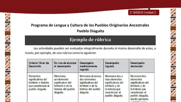 Ejemplo de rúbrica Ejemplo de rúbrica