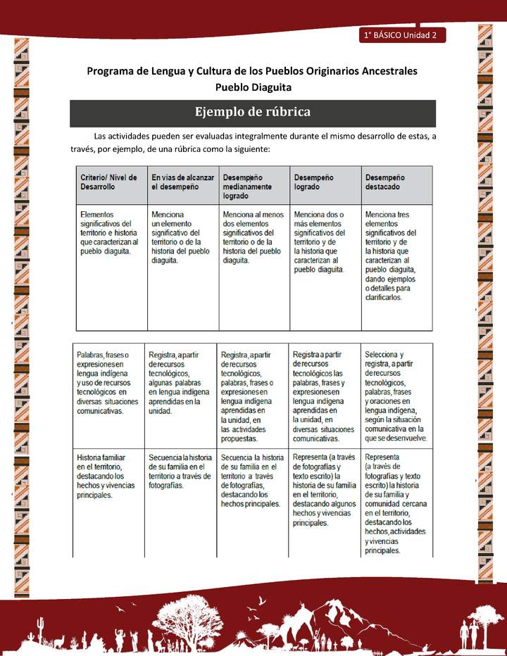 Ejemplo de rúbrica Ejemplo de rúbrica