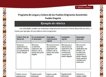 Ejemplo de rúbrica Ejemplo de rúbrica