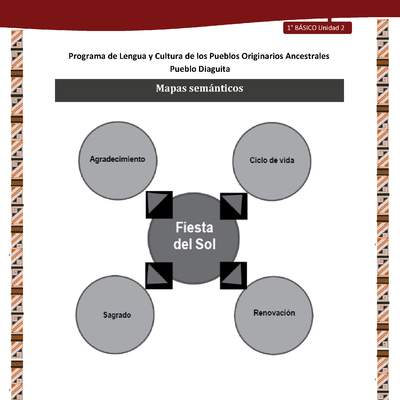 Mapas semánticos Mapas semánticos