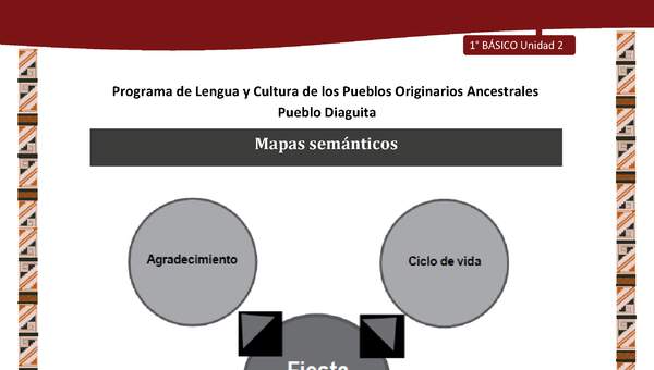 Mapas semánticos Mapas semánticos