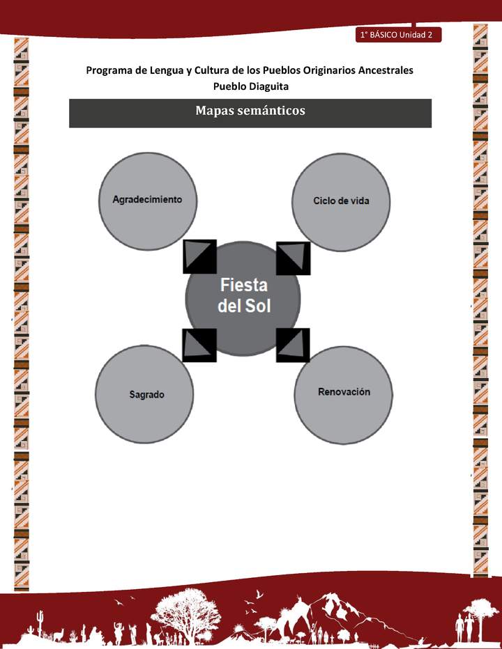 Mapas semánticos Mapas semánticos