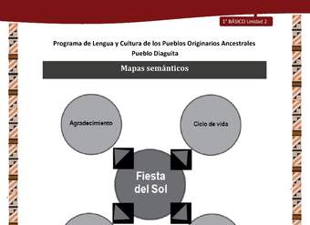 Mapas semánticos Mapas semánticos