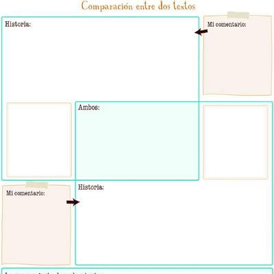 Comparación entre dos textos Comparación entre dos textos