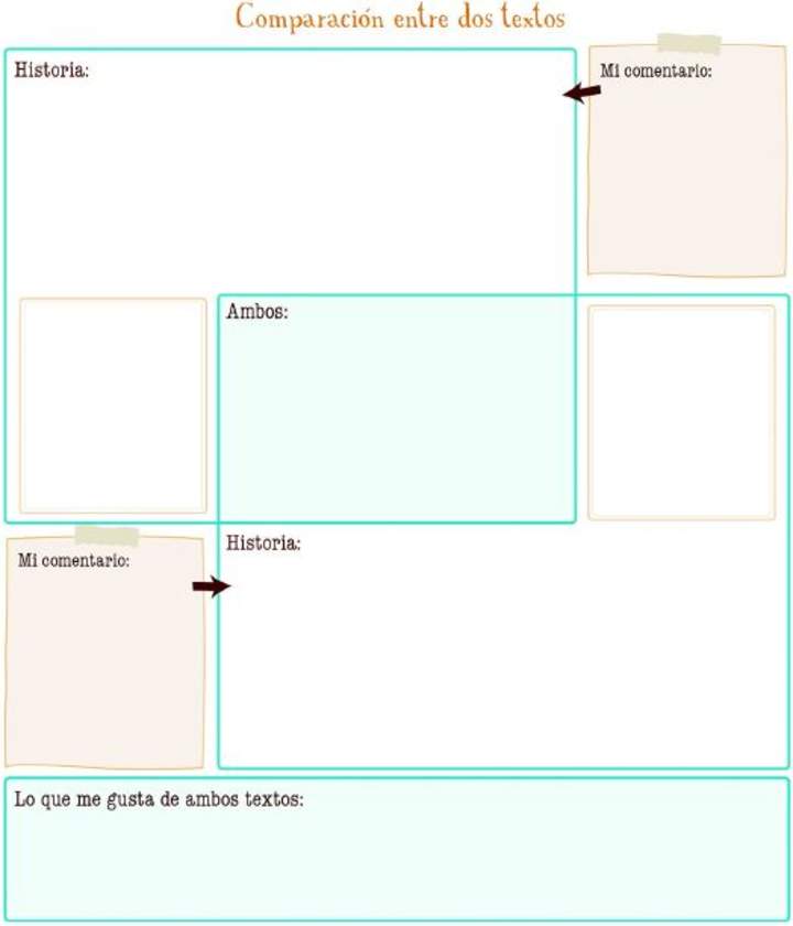 Comparación entre dos textos Comparación entre dos textos