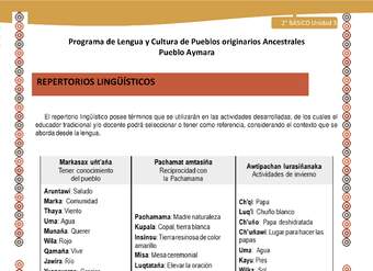 Orientaciones al docente - LC02 - Aymara - U04 - Repertorios lingüísticos Orientaciones al docente - LC02 - Aymara - U04 - Repertorios lingüísticos
