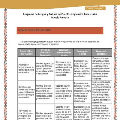 Orientaciones al docente - LC02 - Aymara - U04 - Ejemplo de evaluación Orientaciones al docente - LC02 - Aymara - U04 - Ejemplo de evaluación