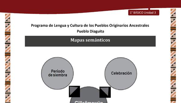 Mapas semánticos Mapas semánticos