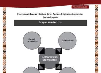 Mapas semánticos Mapas semánticos