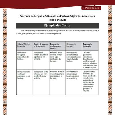 Ejemplo de rúbrica Ejemplo de rúbrica