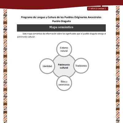 Mapa semántico Mapa semántico