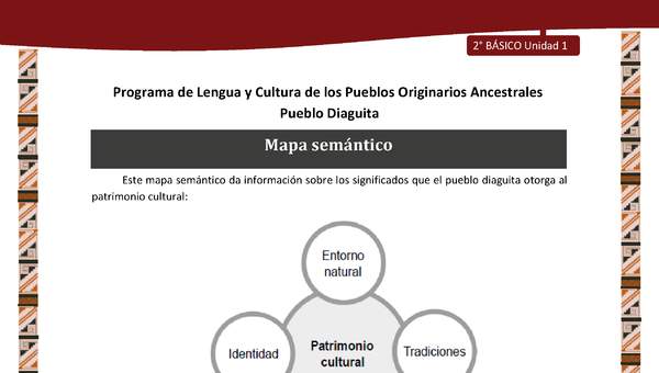 Mapa semántico Mapa semántico