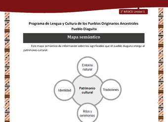 Mapa semántico Mapa semántico