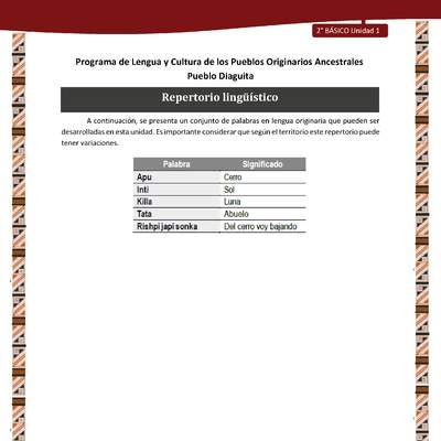 Repertorio lingüístico Repertorio lingüístico