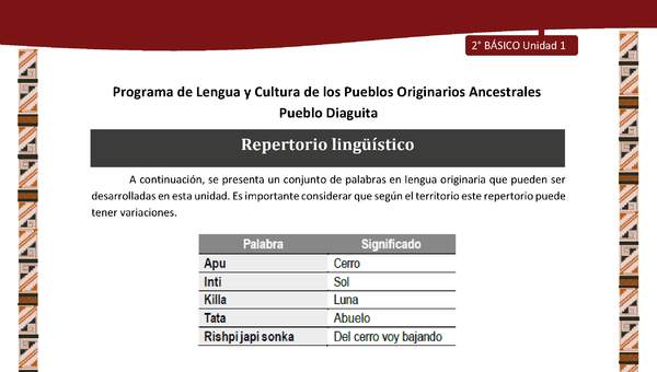 Repertorio lingüístico Repertorio lingüístico