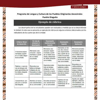 Ejemplo de rúbrica Ejemplo de rúbrica