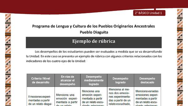 Ejemplo de rúbrica Ejemplo de rúbrica
