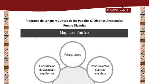 Mapa semántico Mapa semántico