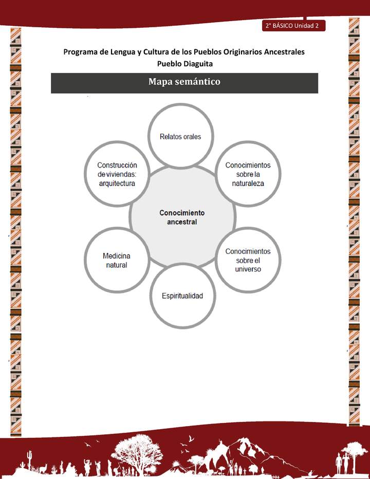 Mapa semántico Mapa semántico