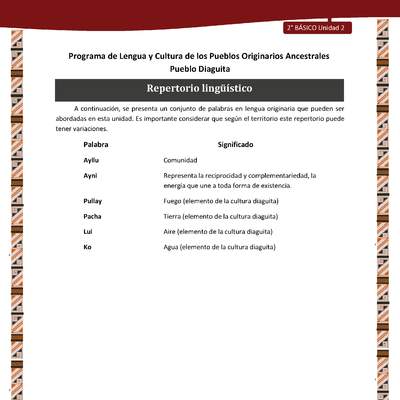 Repertorio lingüístico Repertorio lingüístico