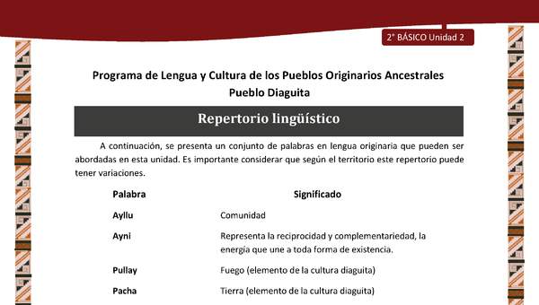 Repertorio lingüístico Repertorio lingüístico