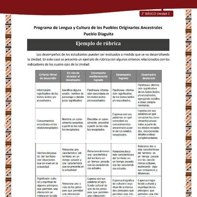 Ejemplo de rúbrica Ejemplo de rúbrica