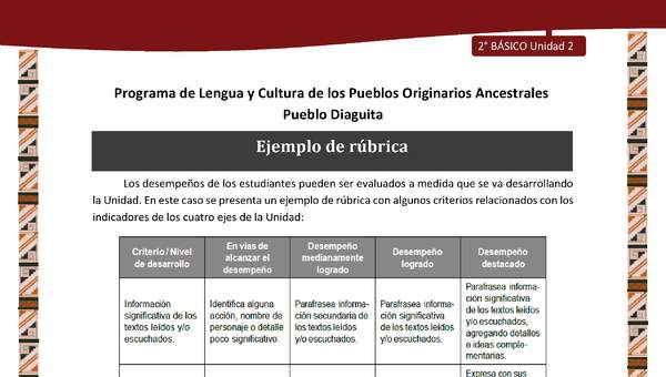 Ejemplo de rúbrica Ejemplo de rúbrica