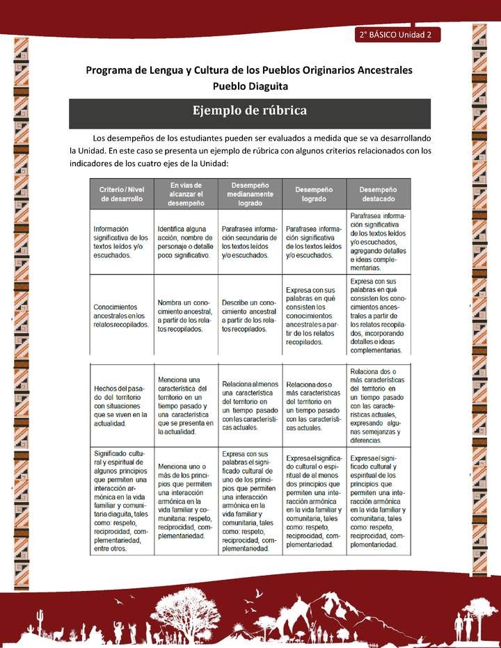 Ejemplo de rúbrica Ejemplo de rúbrica