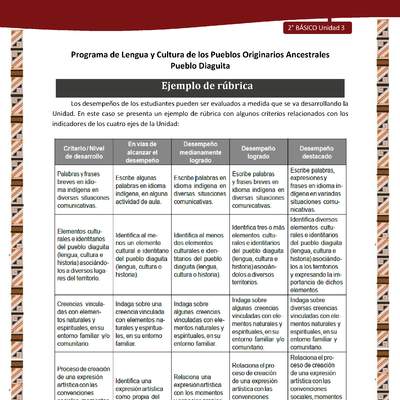 Ejemplo de rúbrica Ejemplo de rúbrica