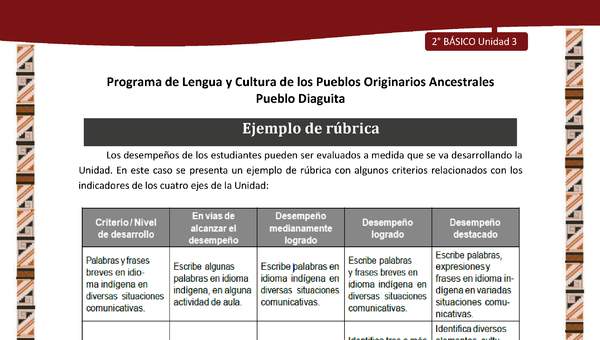 Ejemplo de rúbrica Ejemplo de rúbrica