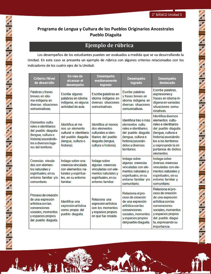 Ejemplo de rúbrica Ejemplo de rúbrica