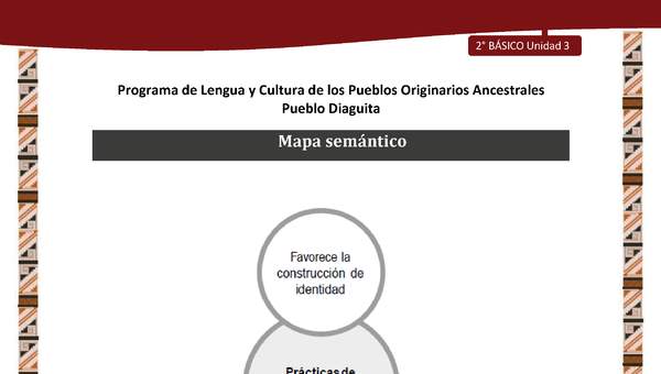 Mapa semántico Mapa semántico