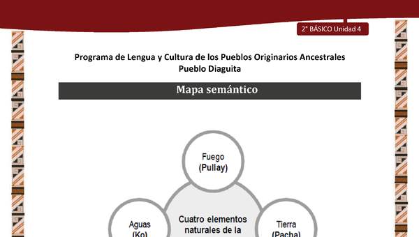 Mapa semántico Mapa semántico