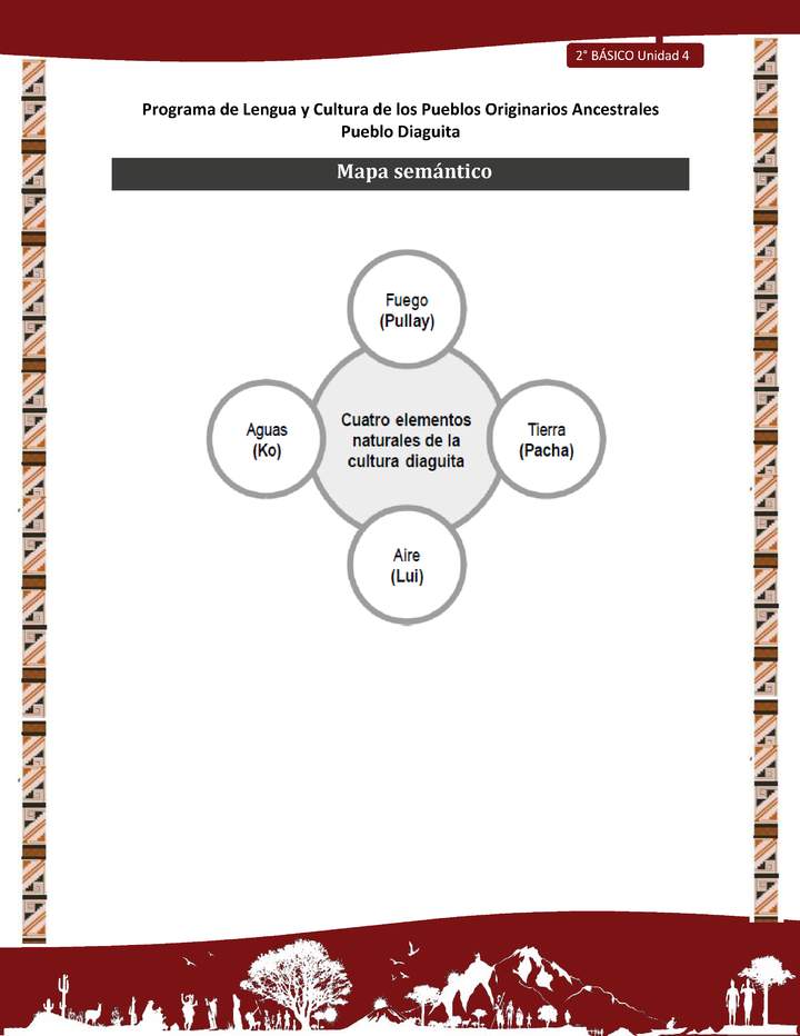 Mapa semántico Mapa semántico