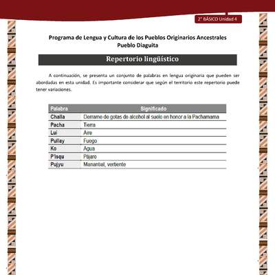 Repertorio lingüístico Repertorio lingüístico