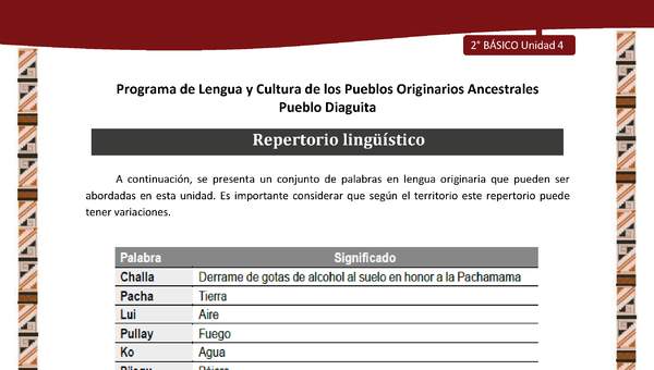 Repertorio lingüístico Repertorio lingüístico