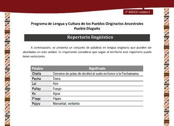 Repertorio lingüístico Repertorio lingüístico