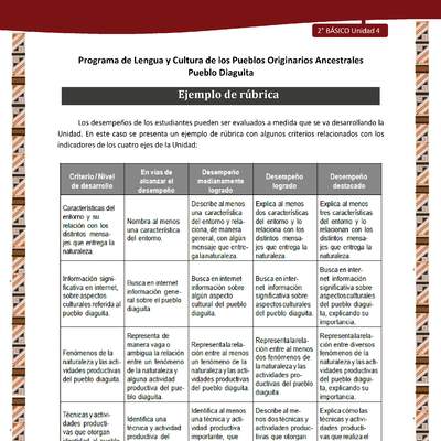 Ejemplo de rúbrica Ejemplo de rúbrica