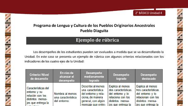 Ejemplo de rúbrica Ejemplo de rúbrica