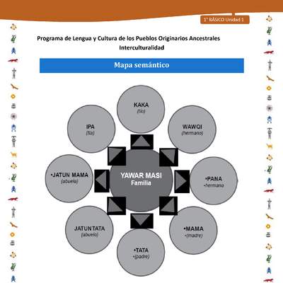 Mapa semántico Mapa semántico