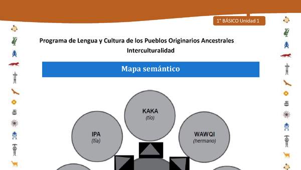 Mapa semántico Mapa semántico