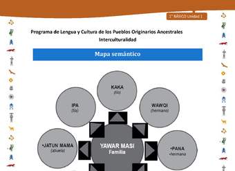 Mapa semántico Mapa semántico