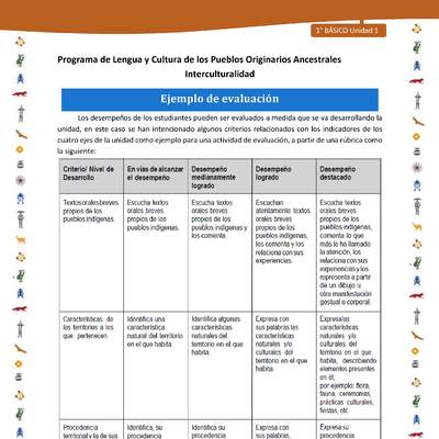 Ejemplo de evaluación Ejemplo de evaluación
